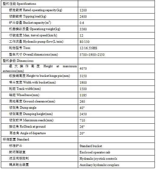 basic information for the skid steer loader
