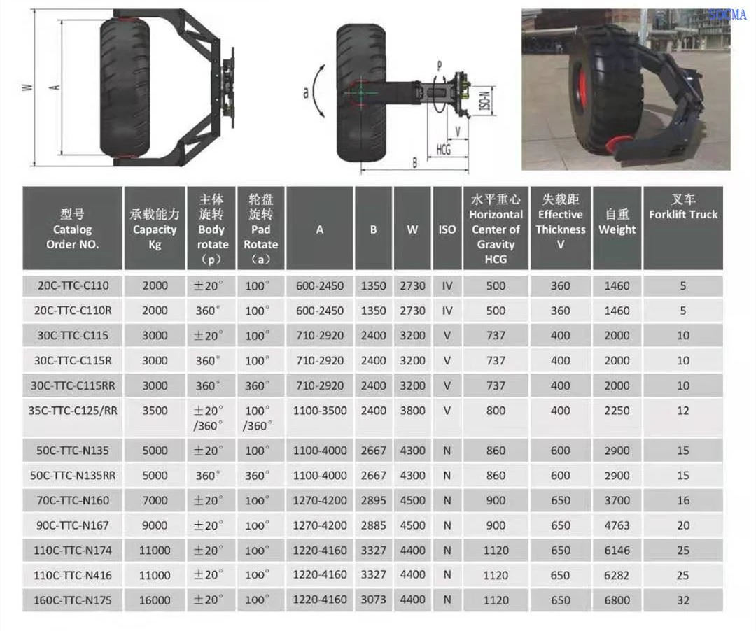 spec. for tyre handler spec. for tyre handler
